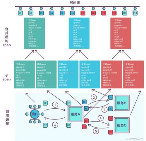 Spring Cloud Alibaba微服務系統架構搭建與應用筆記——兼論信息系統運行維護服務