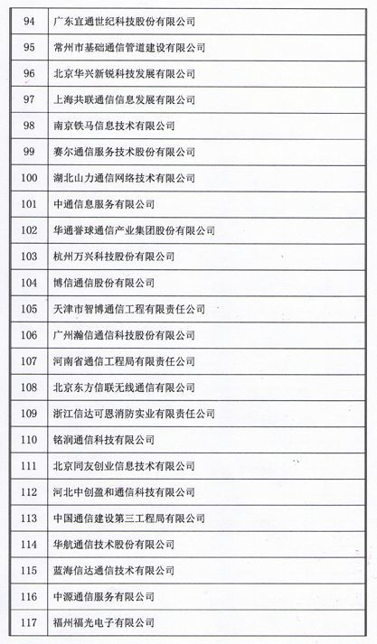 2018年中國通信網絡運營維護服務年會圓滿落幕，164家企業榮膺用戶滿意稱號